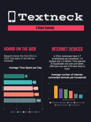 Studies show that Text Neck is becoming a global epidemic. Infographic by Frances Nicole Tabios