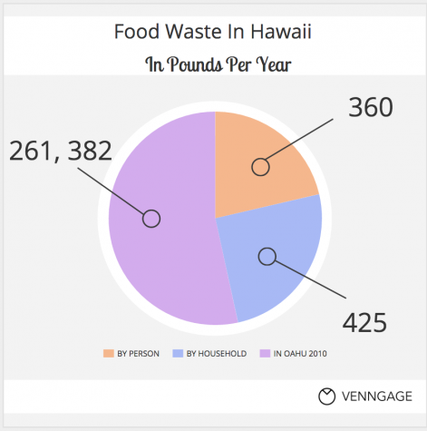 Waste In Paradise
