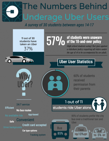 rideshare violate unaware