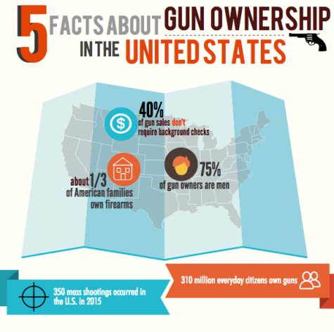 Stricter gun restrictions necessary for safety of all Americans