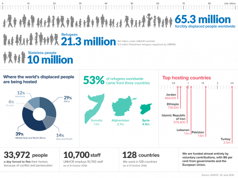 Hawaii and the Refugee Crises