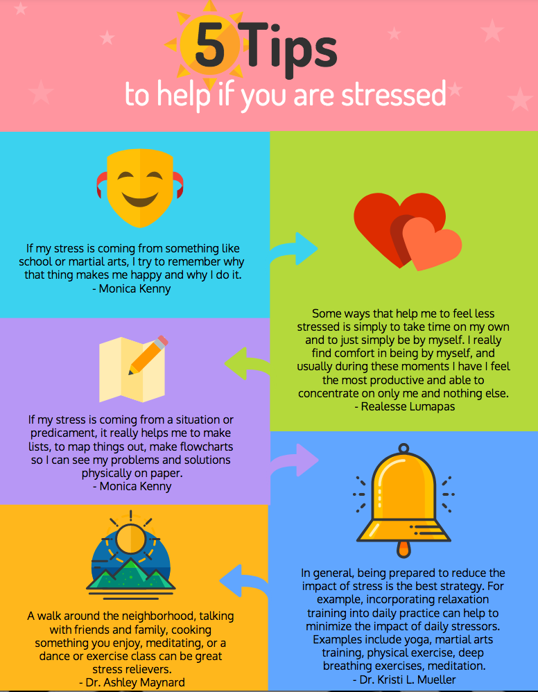 Tips for when you are feeling stressed. 