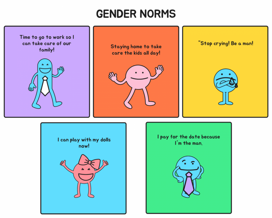 Gender norms are still the norm