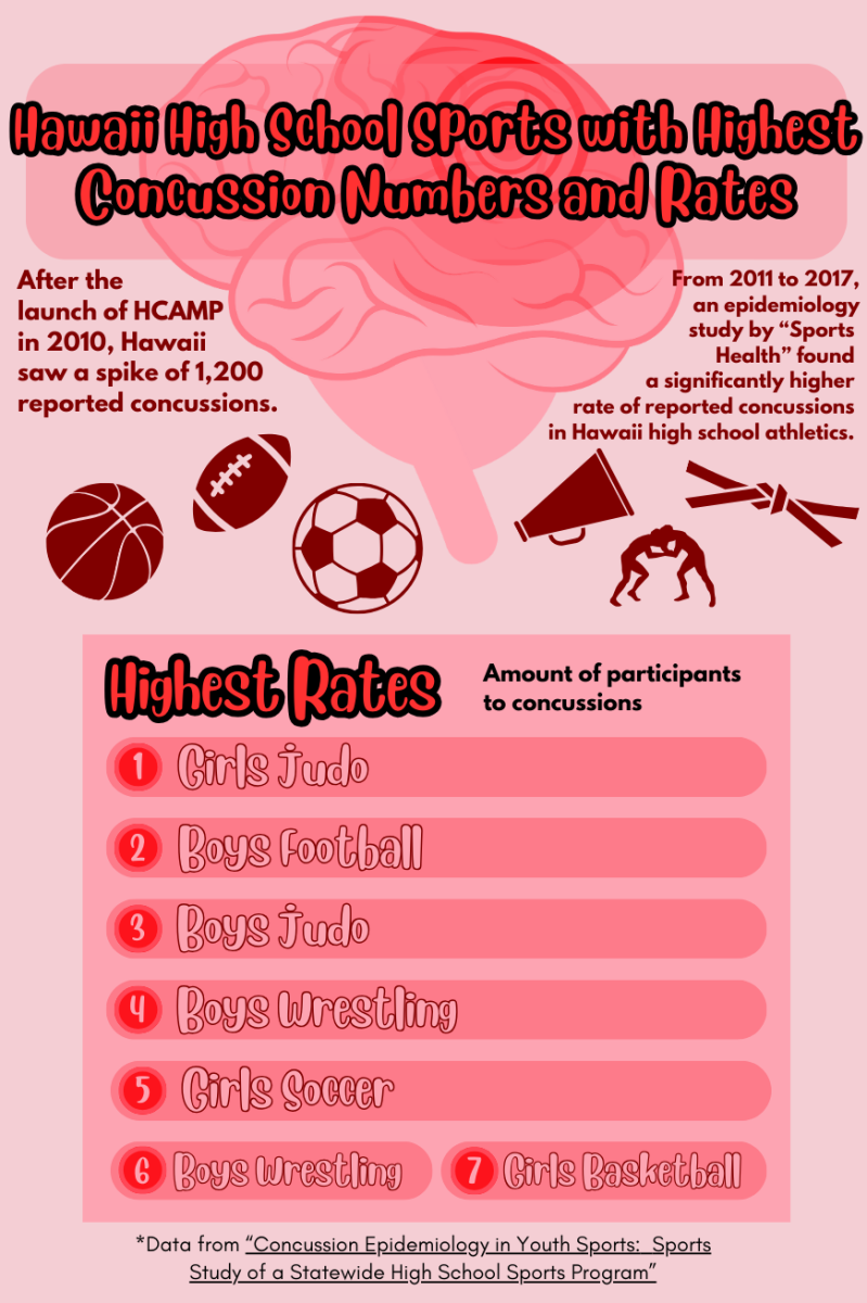 INFOGRAPHIC-Concussions